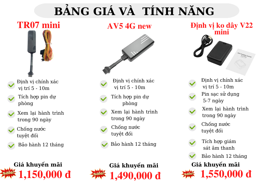 Bảng giá định vị xe máy Hải Phòng