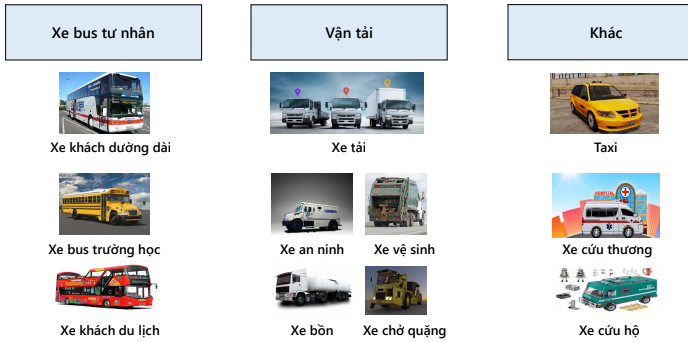 CAMERA GIÁM SÁT XE TẢI, XE KHÁCH, Ô TÔ HIKVISION