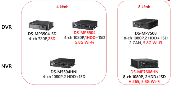 CAMERA GIÁM SÁT XE TẢI, XE KHÁCH, Ô TÔ HIKVISION