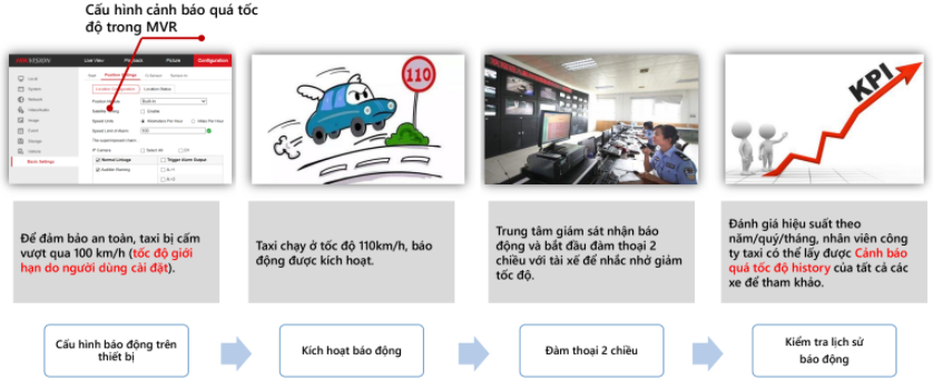 CAMERA GIÁM SÁT XE TẢI, XE KHÁCH, Ô TÔ HIKVISION